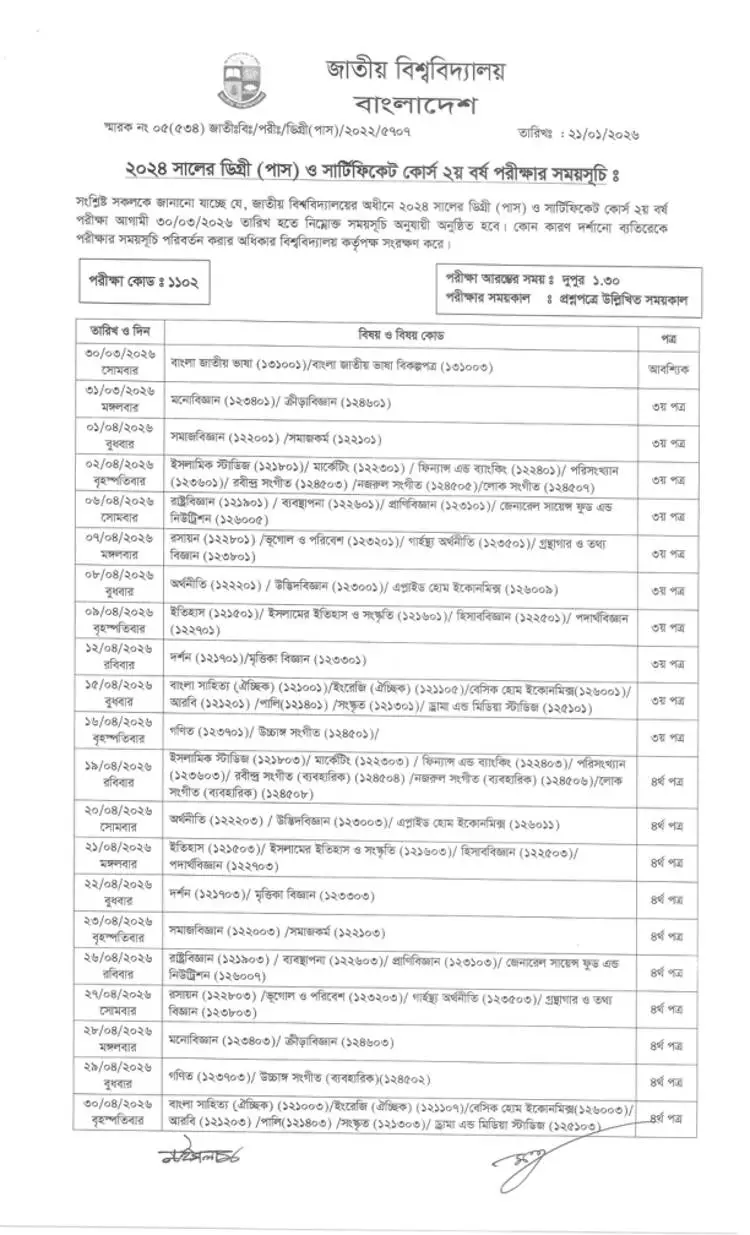 Degree 2nd year Routine 2025 Page One